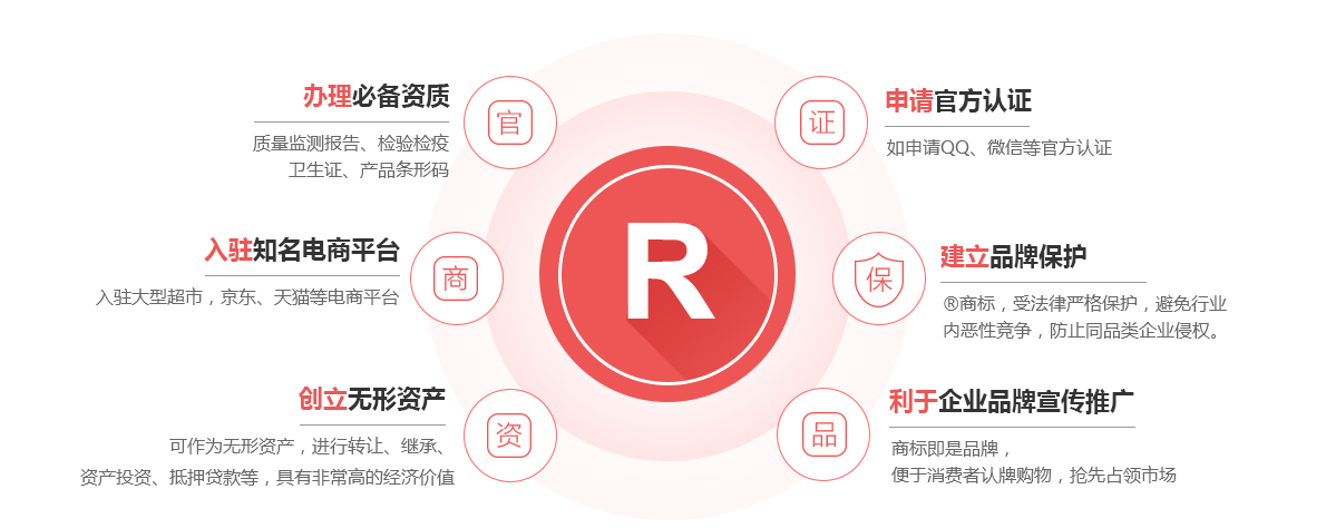 岑溪商标注册的作用